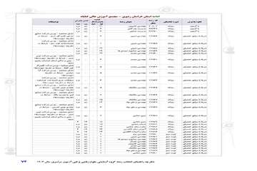 گروه علوم ریاضی 1404